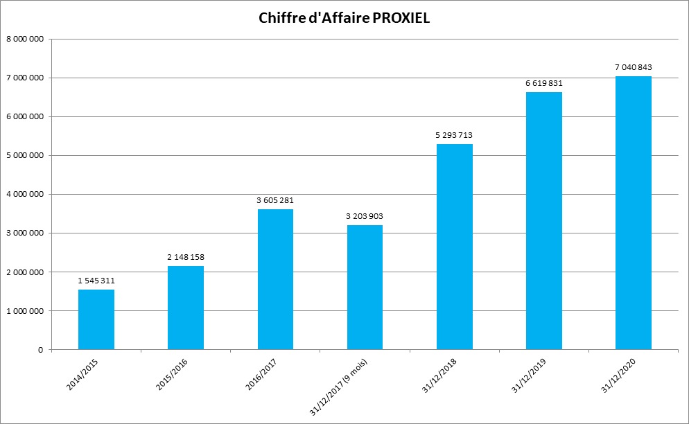 Chiffre